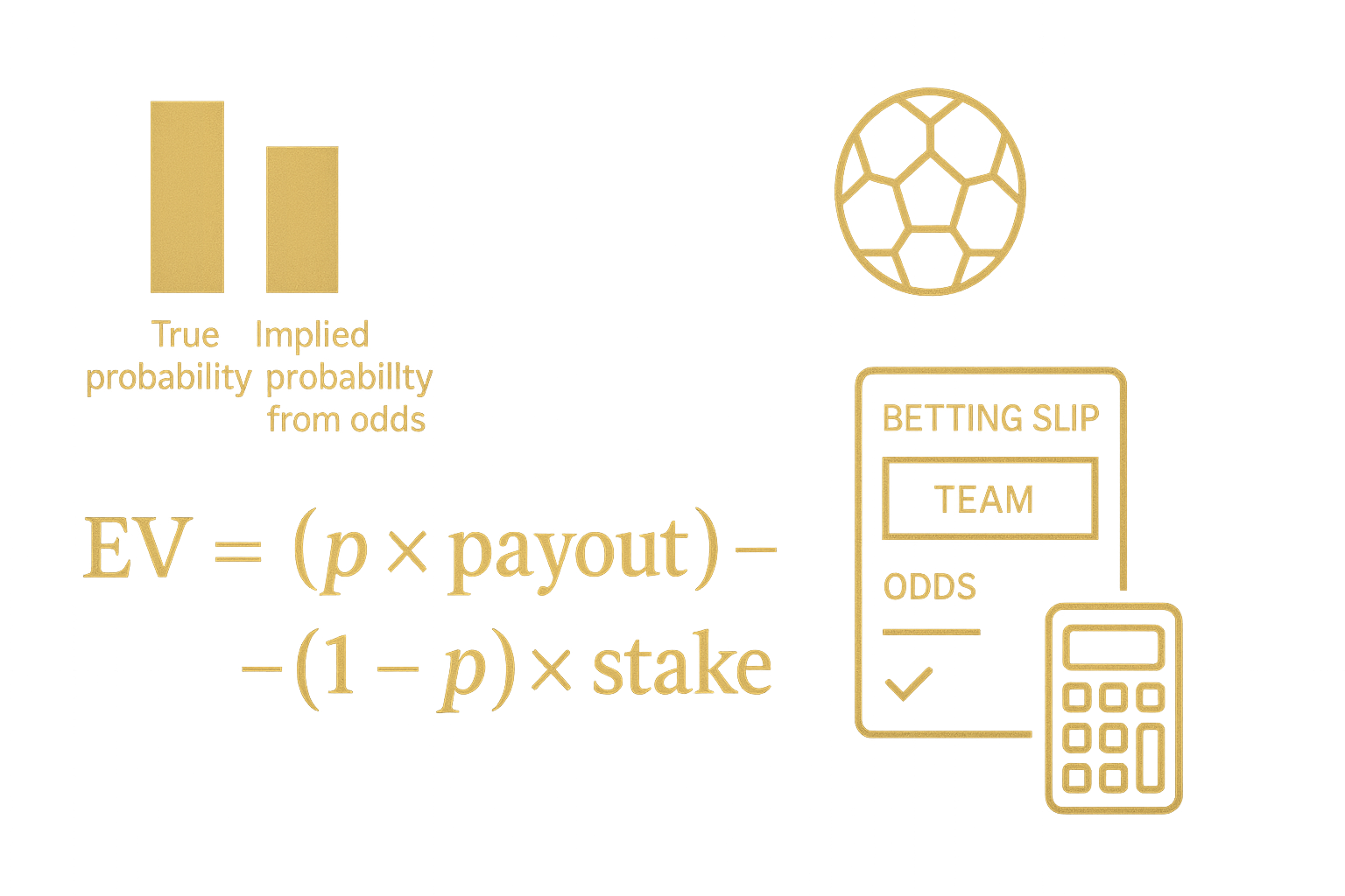อินโฟกราฟิก Value Betting ฟุตบอล แสดงวิธีคำนวณ EV และการหาอัตราต่อรองที่คุ้มค่า โทนดำทอง