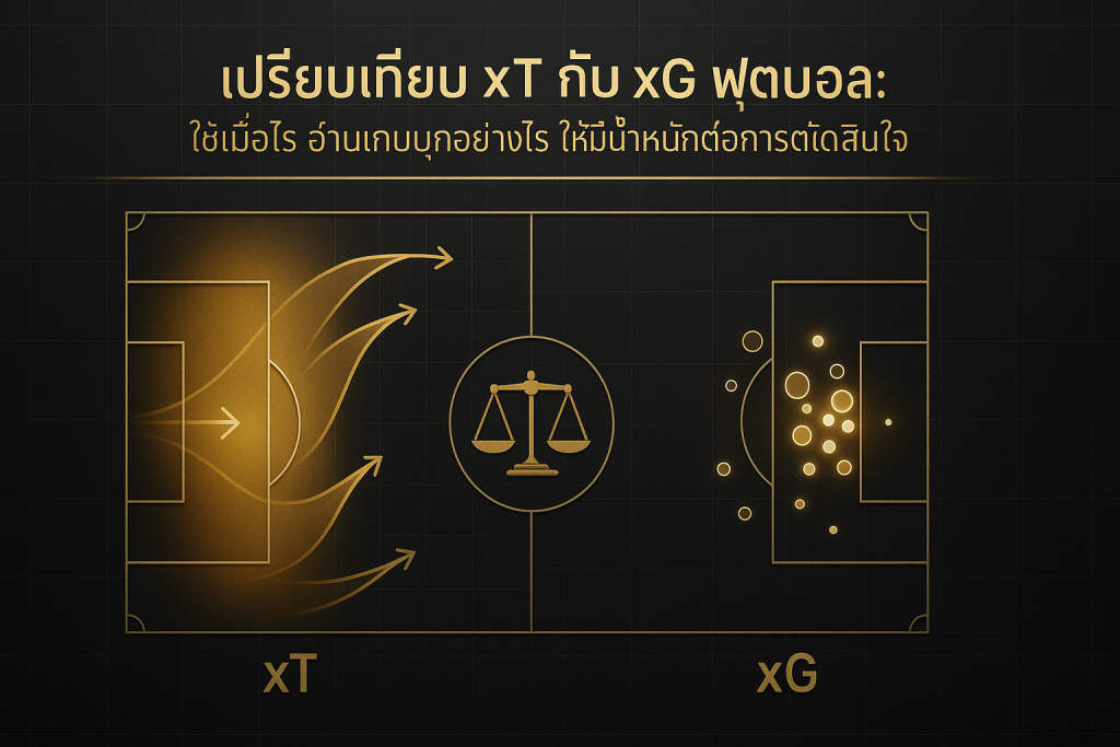 ภาพรวมบทความ เปรียบเทียบ xT กับ xG ฟุตบอล: ใช้เมื่อไร อ่านเกมบุกอย่างไร ให้มีน้ำหนักต่อการตัดสินใจ ในโทนหรูหราดำทอง