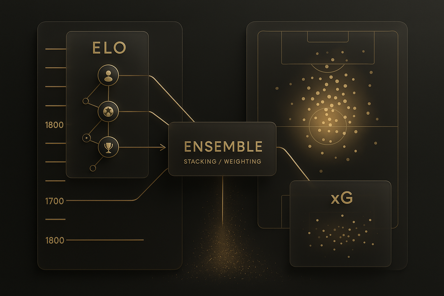 การผสาน ELO และ xG ในแมตช์ แมนเชสเตอร์ ยูไนเต็ด vs ลิเวอร์พูล