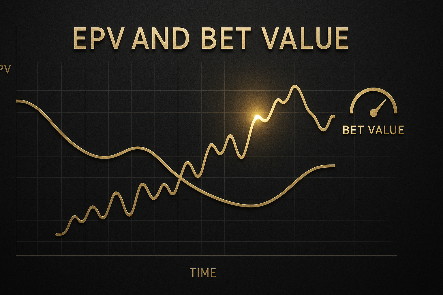 กราฟความสัมพันธ์ระหว่างค่า EPV ฟุตบอลกับมูลค่าเดิมพัน ในสไตล์หรูหราโทนดำทอง
