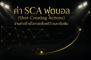 ภาพฟีเจอร์ธีมดำทองแสดงค่า SCA ฟุตบอล (Shot-Creating Actions) พร้อมข้อความหัวเรื่องสำหรับบทความพรีวิวและเดิมพัน