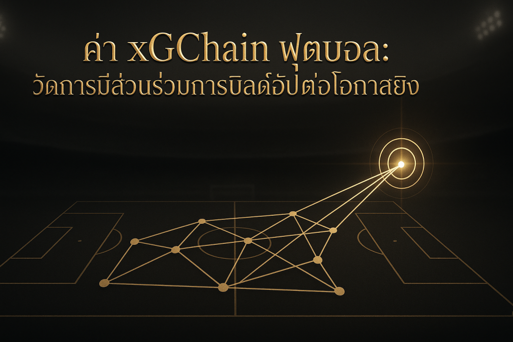 ภาพหัวข้อธีมหรูหราดำทอง แสดงแนวคิดค่า xGChain ฟุตบอล ด้วยเครือข่ายการบิลด์อัปสู่เป้าหมายการยิง พร้อมชื่อเรื่องปรากฏบนภาพ