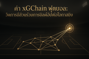 ภาพหัวข้อธีมหรูหราดำทอง แสดงแนวคิดค่า xGChain ฟุตบอล ด้วยเครือข่ายการบิลด์อัปสู่เป้าหมายการยิง พร้อมชื่อเรื่องปรากฏบนภาพ