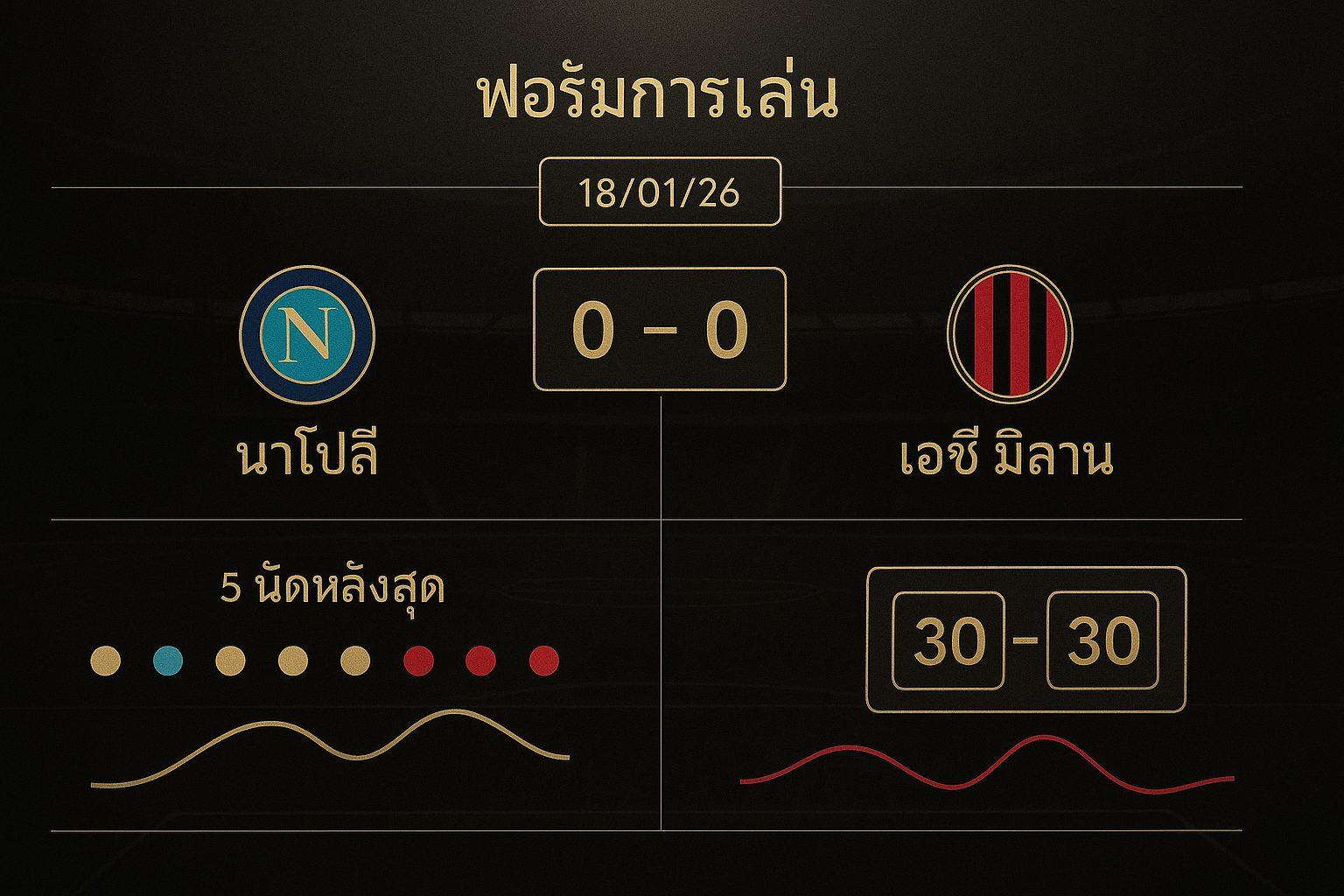 อินโฟกราฟิกฟอร์มล่าสุดสำหรับ วิเคราะห์บอล นาโปลี เอซี มิลาน 18/01/26 ในธีมหรูหราดำทอง