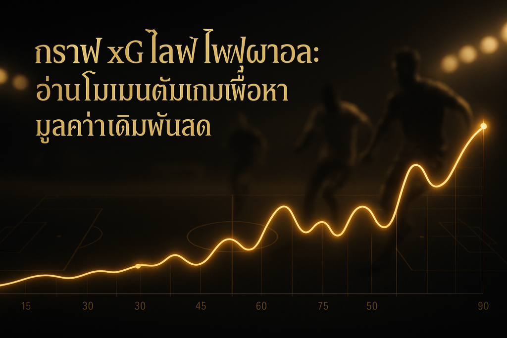 ภาพหัวเรื่องกราฟ xG ไลฟ์ ฟุตบอล ธีมหรูหราดำทอง แสดงโมเมนตัมเกมและเส้นกราฟค่าความคาดหวังประตูแบบเรียลไทม์ พร้อมข้อความหัวข้อบทความ