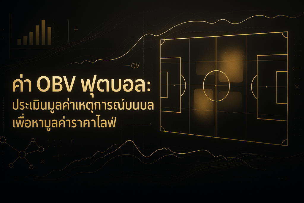 ภาพฟีเจอร์ธีมหรูหราดำทองแสดง ค่า OBV ฟุตบอล พร้อมกราฟและสนามบอลลวดลายทอง เพื่อสื่อการประเมินมูลค่าเหตุการณ์และราคาไลฟ์