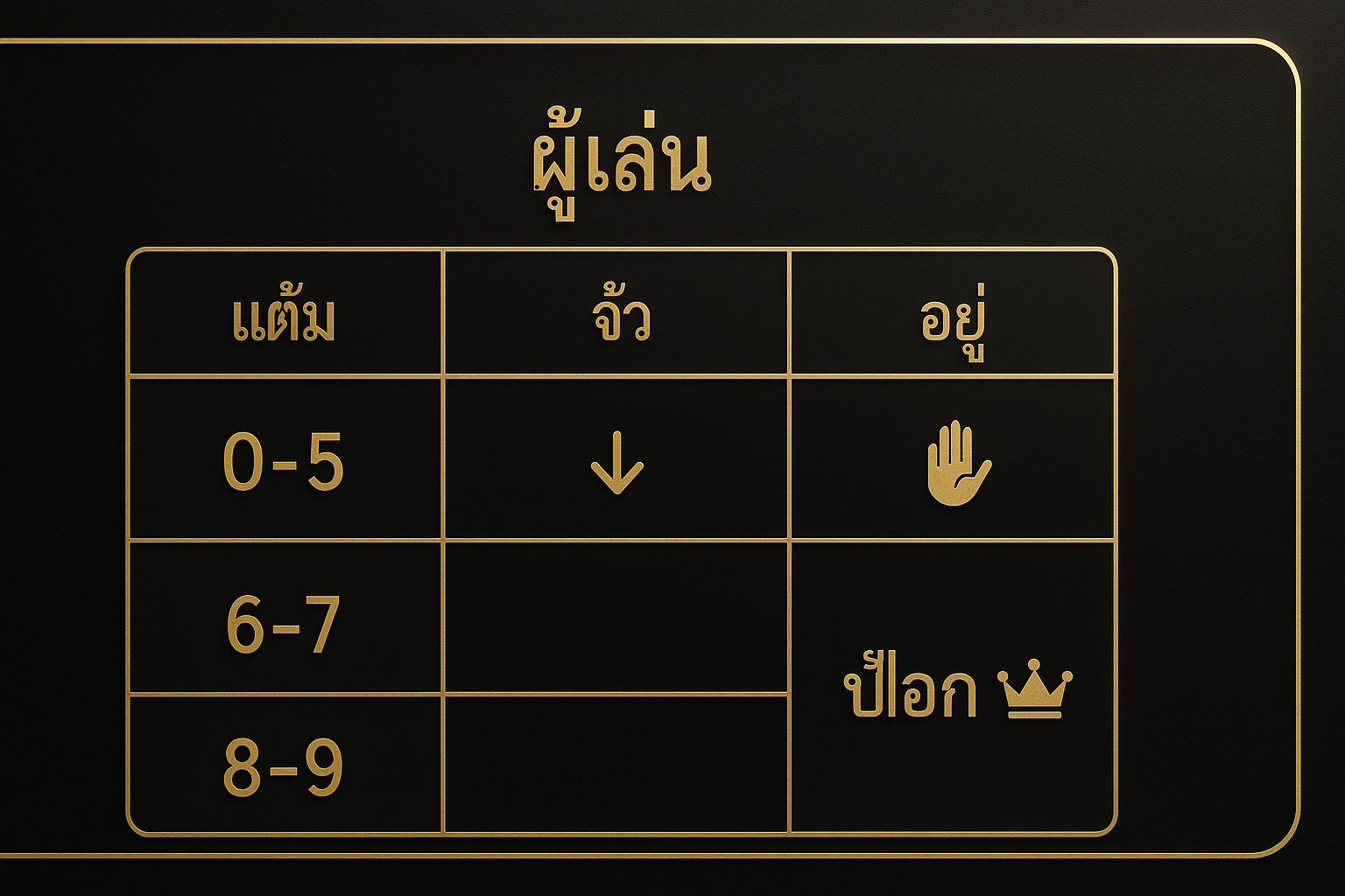 ตารางตัดสินใจของผู้เล่นตามกฎไพ่ใบที่สามบาคาร่า โทนหรูหราดำทอง