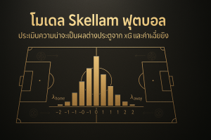 ภาพปกธีมหรูหราสีดำทอง แสดงกราฟผลต่างประตูแบบ Skellam บนสนามฟุตบอล พร้อมข้อความเรื่อง โมเดล Skellam ฟุตบอล และแนวคิด xG และค่าเฉลี่ยยิง