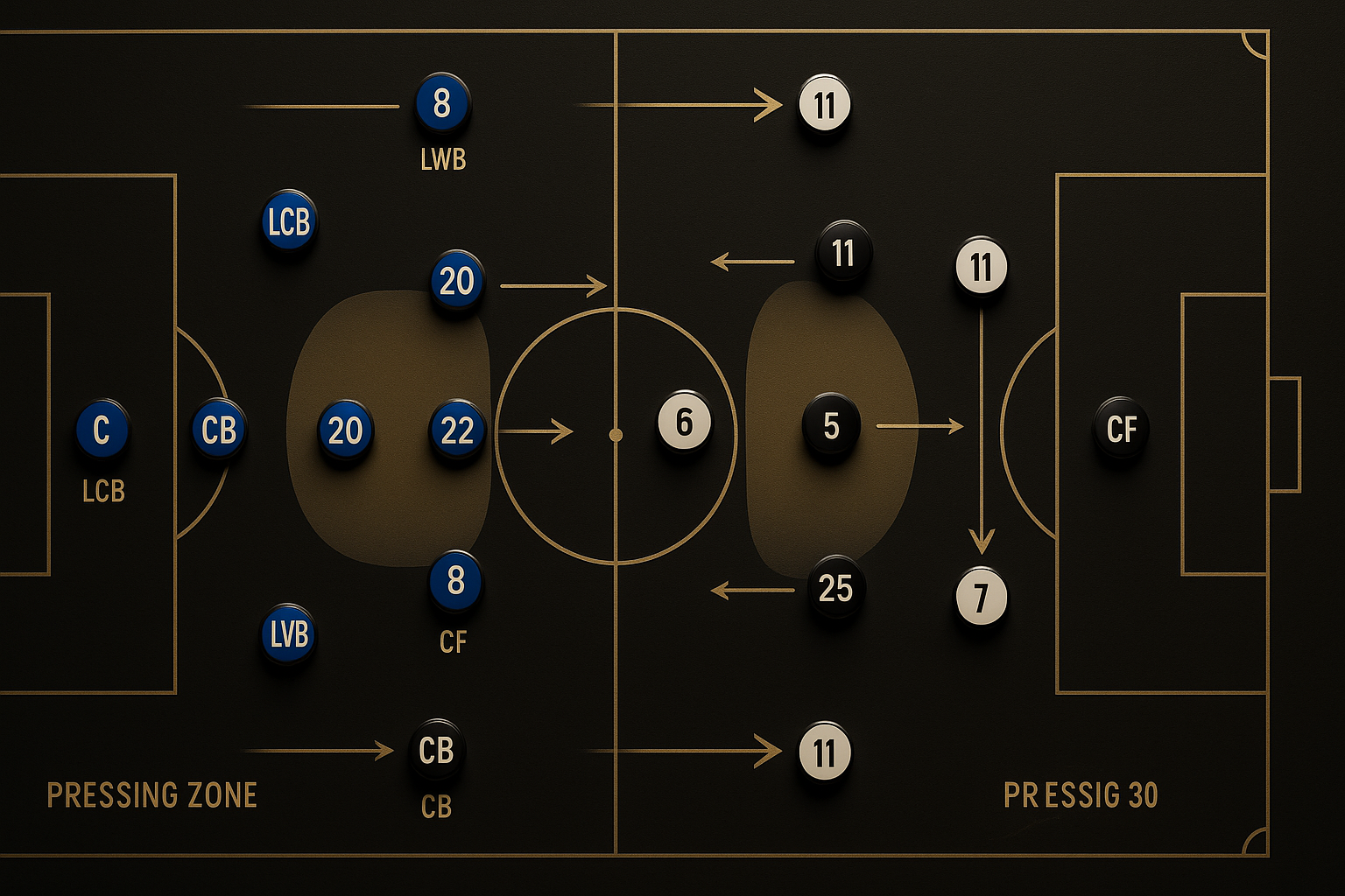 ผังการเล่นและโซนเพรสซิ่ง สำหรับ วิเคราะห์บอล อินเตอร์ มิลาน ยูเวนตุส 08/02/26 โทนหรูหราดำทอง