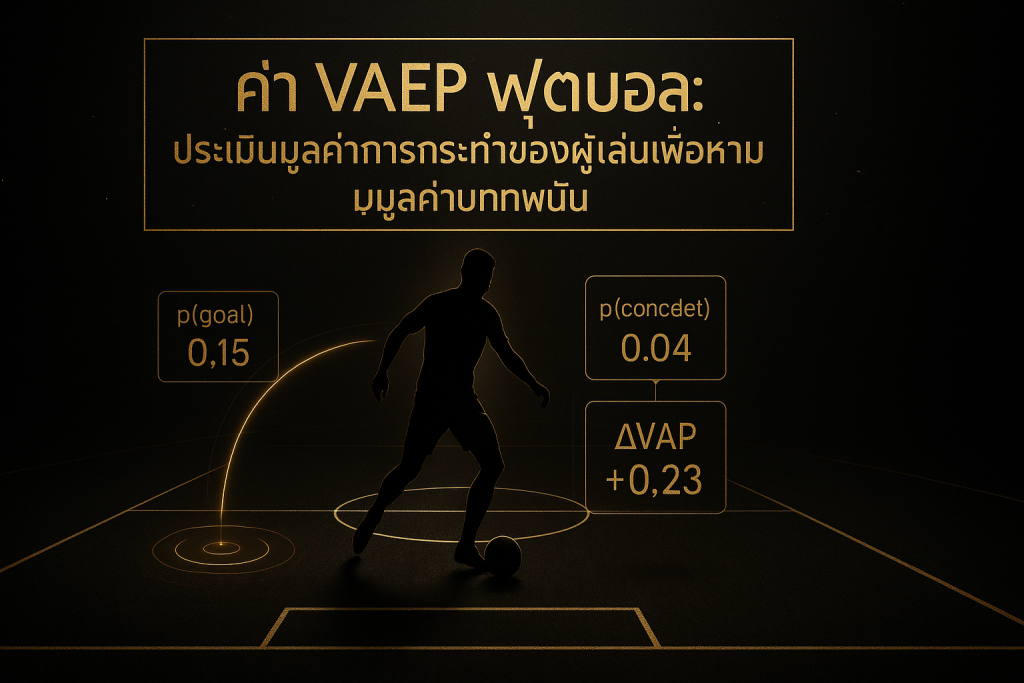 ภาพปกธีมหรูหราดำทองสื่อถึงค่า VAEP ฟุตบอล แสดงสนามฟุตบอลและอินโฟกราฟิกความน่าจะเป็น พร้อมข้อความหัวเรื่องบนภาพเกี่ยวกับการประเมินมูลค่าการกระทำของผู้เล่นเพื่อหามูลค่าบทพนัน