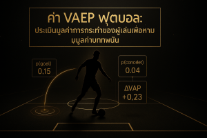 ภาพปกธีมหรูหราดำทองสื่อถึงค่า VAEP ฟุตบอล แสดงสนามฟุตบอลและอินโฟกราฟิกความน่าจะเป็น พร้อมข้อความหัวเรื่องบนภาพเกี่ยวกับการประเมินมูลค่าการกระทำของผู้เล่นเพื่อหามูลค่าบทพนัน