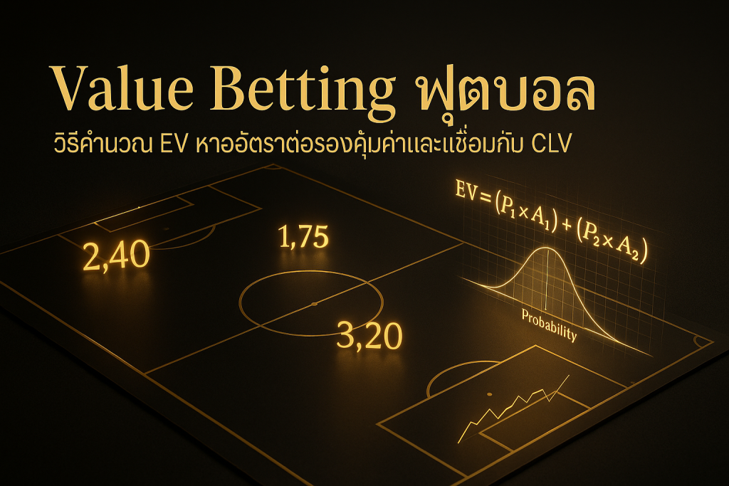 ภาพหัวข้อ Value Betting ฟุตบอล โทนหรูหรา ดำทอง แสดง EV อัตราต่อรองคุ้มค่า และ CLV พร้อมชื่อบทความ