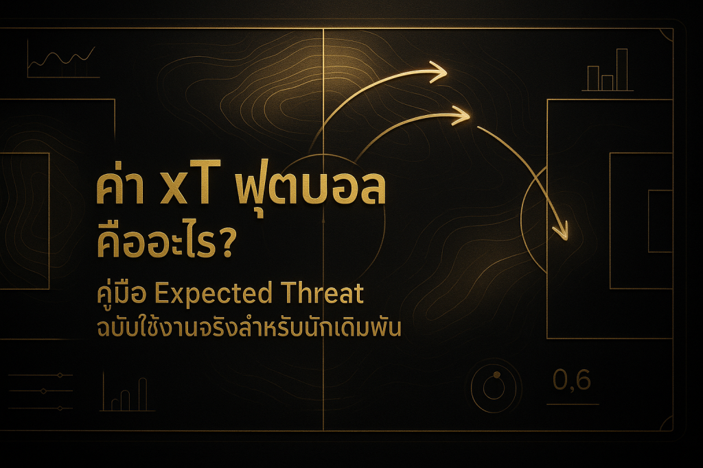 ภาพฟีเจอร์ธีมหรูหราดำทอง แสดงค่า xT ฟุตบอล (Expected Threat) พร้อมข้อความหัวข้อบทความภาษาไทย