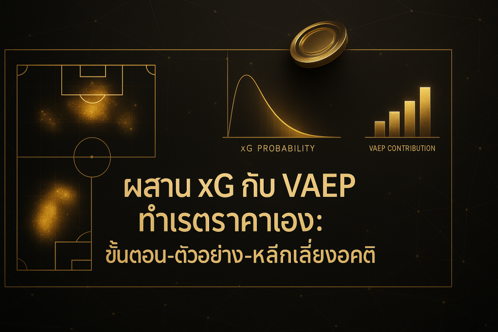 ภาพรวมธีมหรูหราดำทองที่ผสาน xG กับ VAEP เพื่อทำเรตราคาเอง พร้อมกราฟสนามฟุตบอล เส้นโค้ง xG และแท่งคะแนน VAEP
